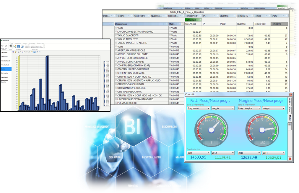 Integrazione BI e CRM vicenza padova verona